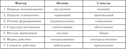 Как мотивировать сотрудника: способы стимулирования, как повысить мотивацию персонала