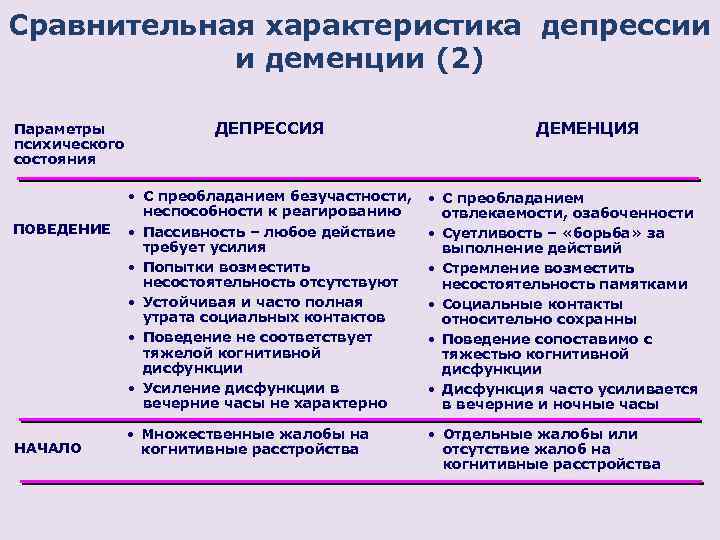 Деменция и альцгеймера — в чем разница и особенности заболеваний
