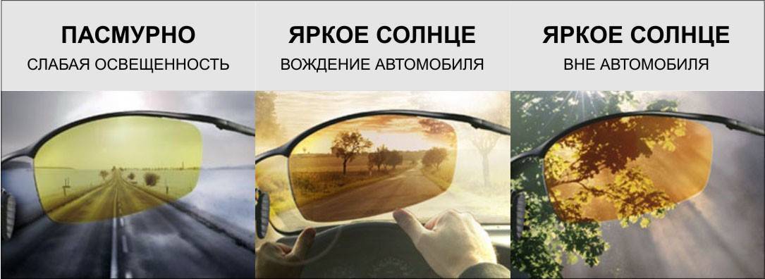 Очки антибликовые и поляризационные: в чем разница - znaetskazhet.ru