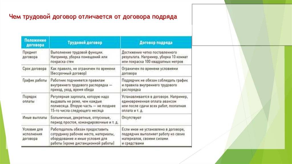 Отличие договора подряда от договора оказания услуг