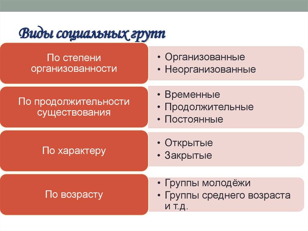 Структура и функция семьи как социального института