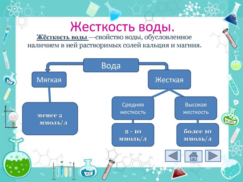Чем отличается жесткая вода от мягкой воды: причины и последствия