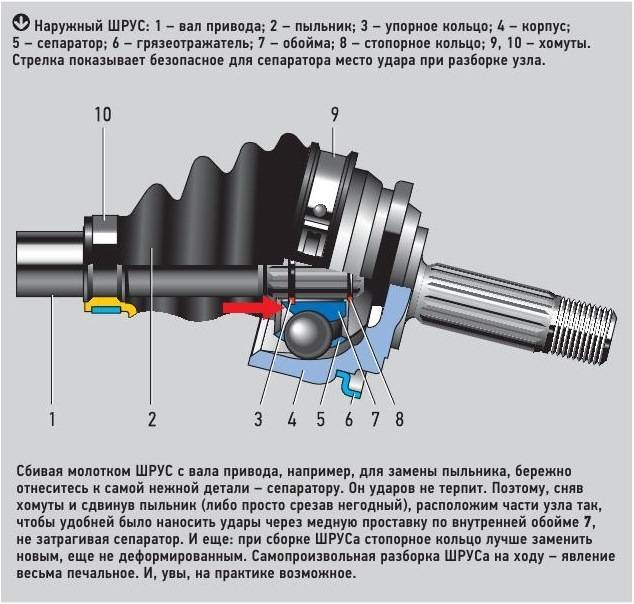 Что такое шрус в автомобиле?