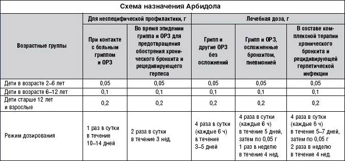 Какие лекарства помогают от гриппа и орви?   | материнство - беременность, роды, питание, воспитание