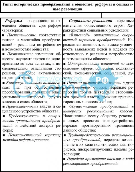 Разница между реформой и революцией | сравните разницу между похожими терминами - жизнь - 2024