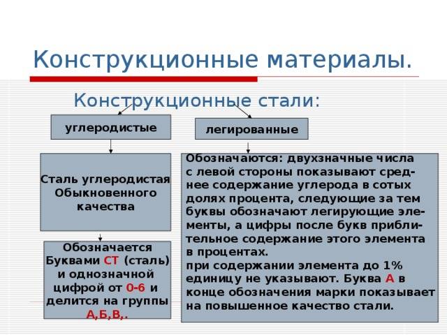 Классификация стали