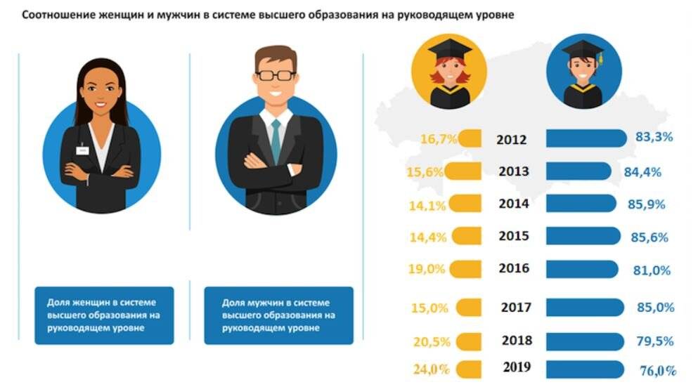 Значение слова образованность. образование и образованность что такое образованность