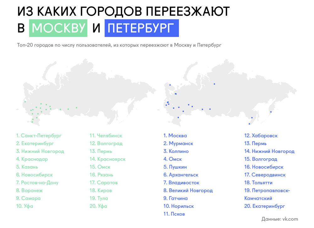 Хочу съездить в москву или питер на выходные: куда лучше и чем?