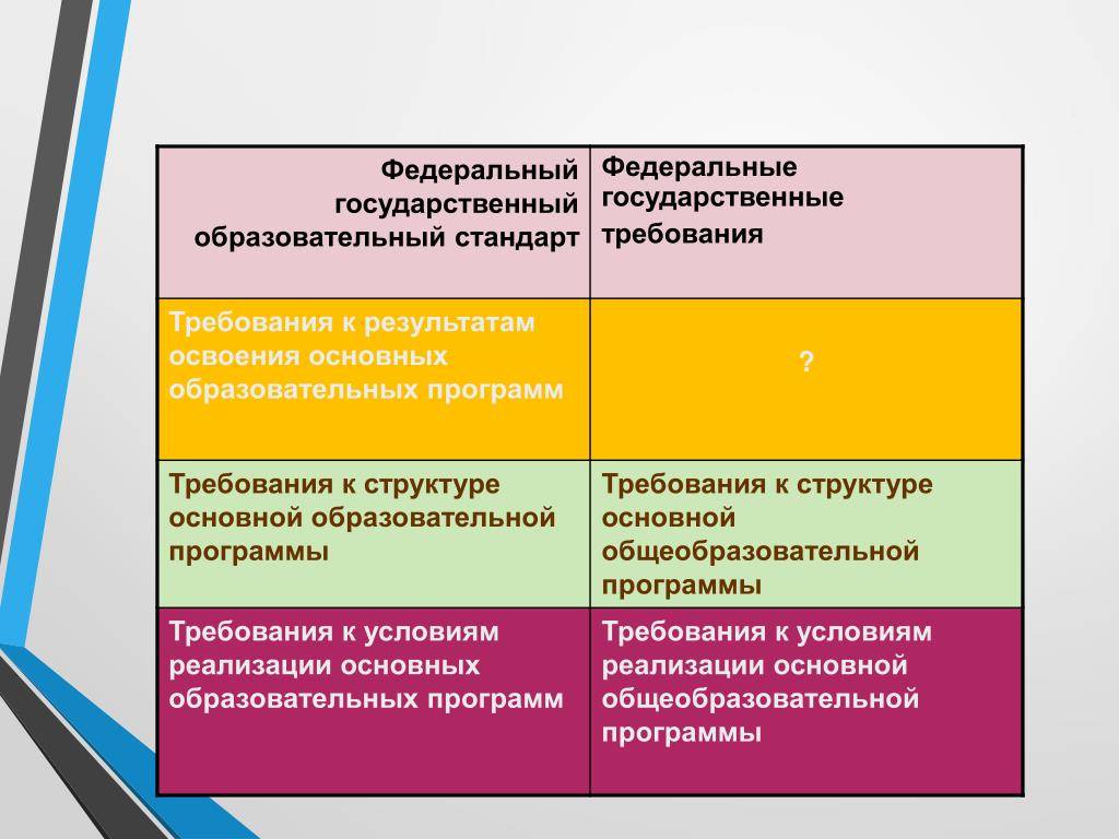 Чем отличается фгос от фгт? чем отличаются между собой фгос и фгт отличительные особенности фгос от фгт.