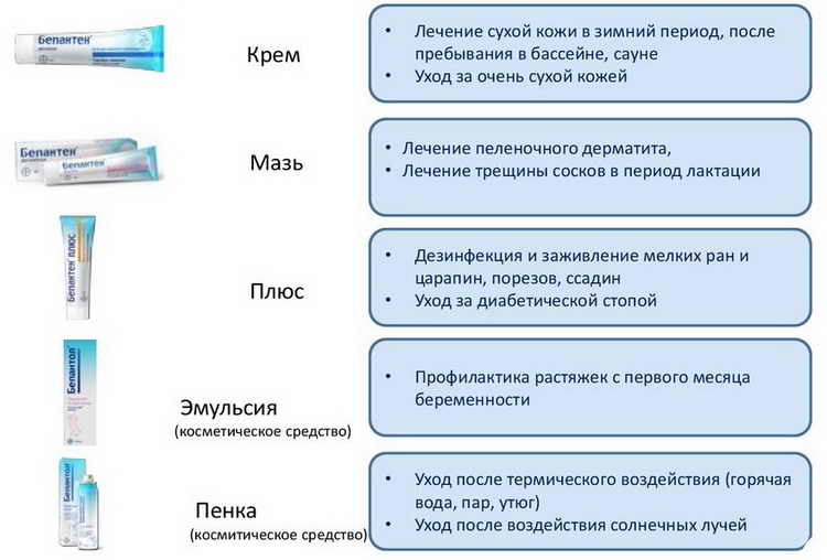 Что лучше для новорожденных: бепантен мазь или крем