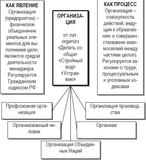 Компания, фирма, организация: сходства и отличия, а также разница между тсж и ук. чем фирма отличается от компании: сравнение и отличия чем отличается компания от организации