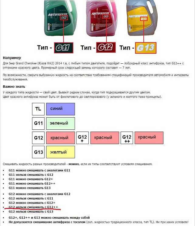 Совместимость и разница антифризов g11 и g12