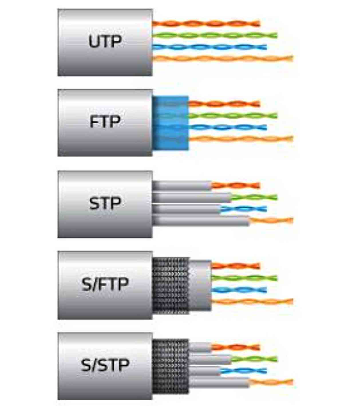 Кабели utp и ftp — в чем главные отличия?
 кабели utp и ftp — в чем главные отличия?