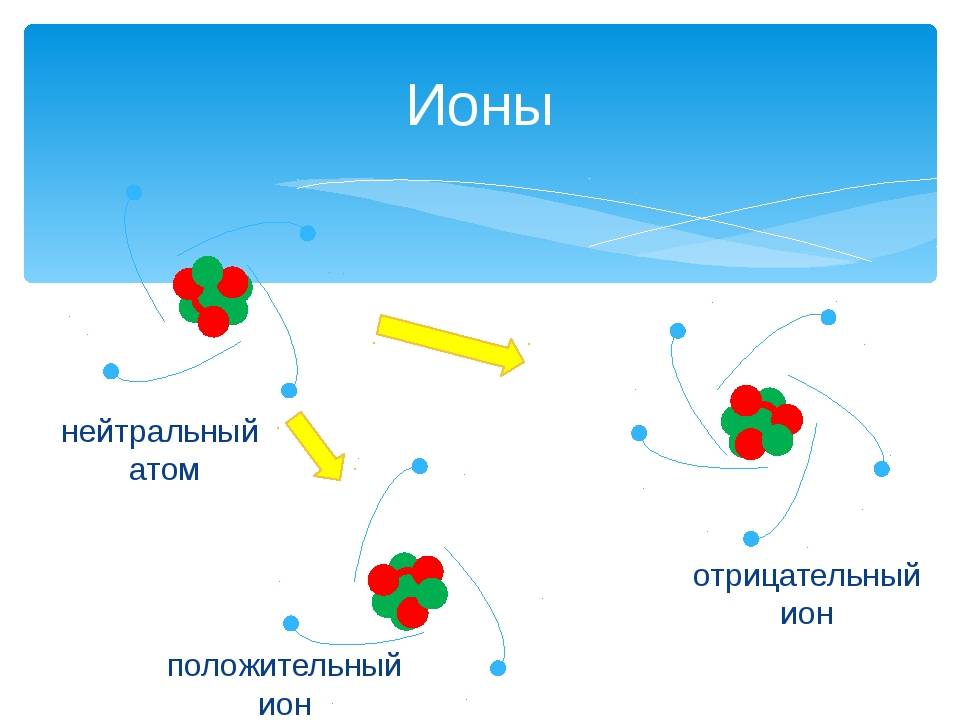 Как понять разницу между атомом и ионом