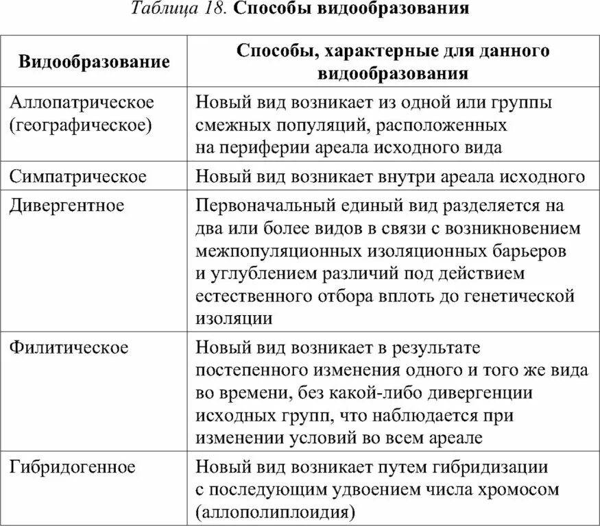 В чем разница между ценой и стоимостью, отличие понятий