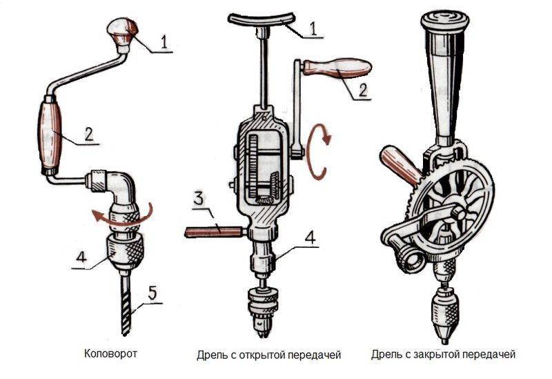 Инструменты для сверления