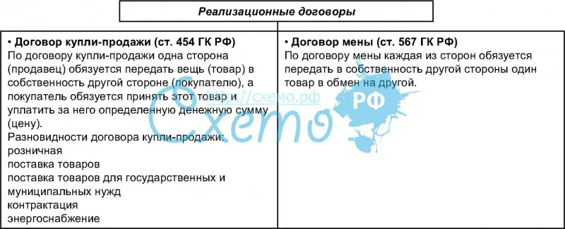 Особенности Договора Купли Продажи Кратко