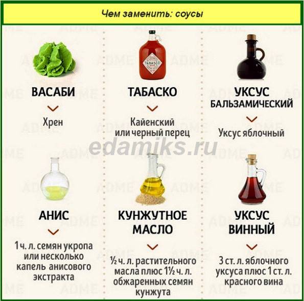 Чем заменить недостающие ингредиенты в выпечке? топ-12 лучших альтернатив
