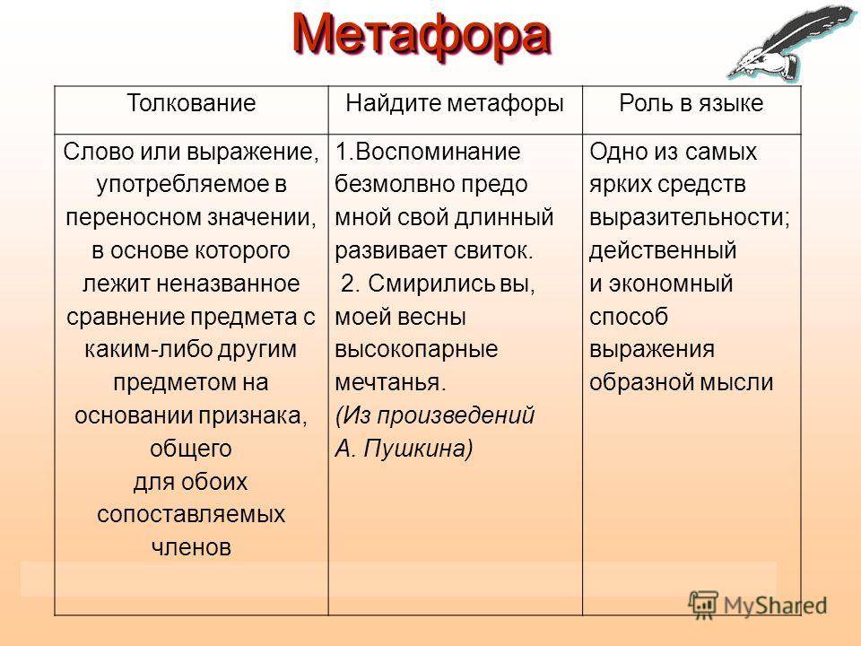 Метафора и сравнение: отличия и принципы использования