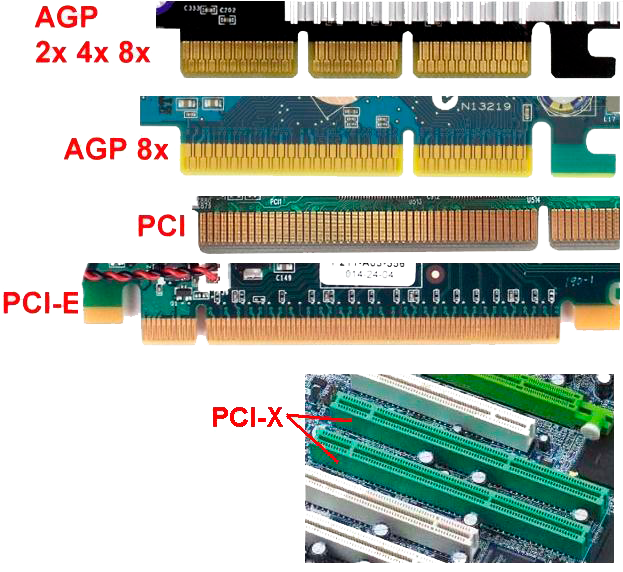 Pcie 3.0 и 2.0 — в чем разница?