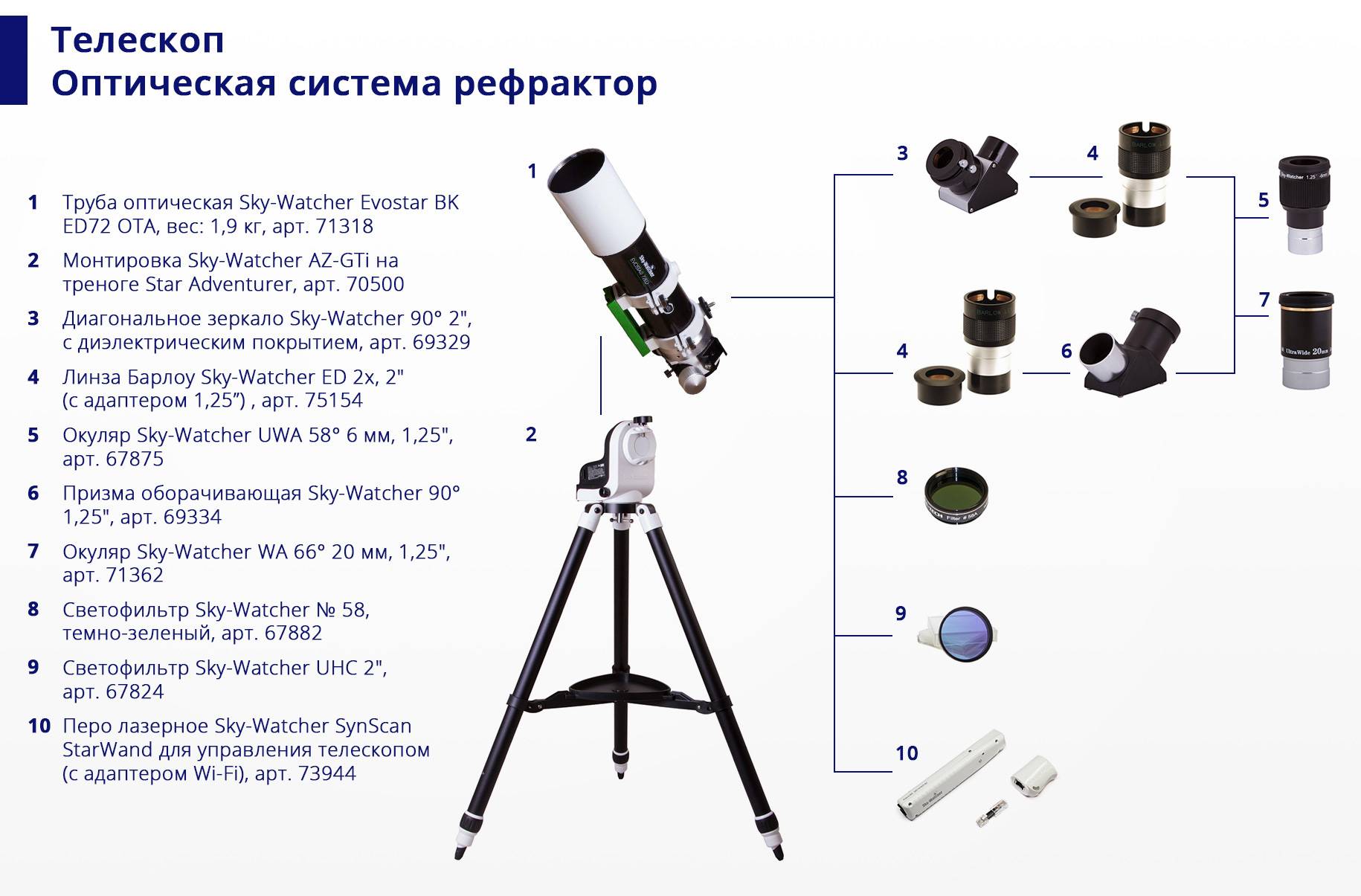 Рефлектор и рефрактор: суть понятий и различия