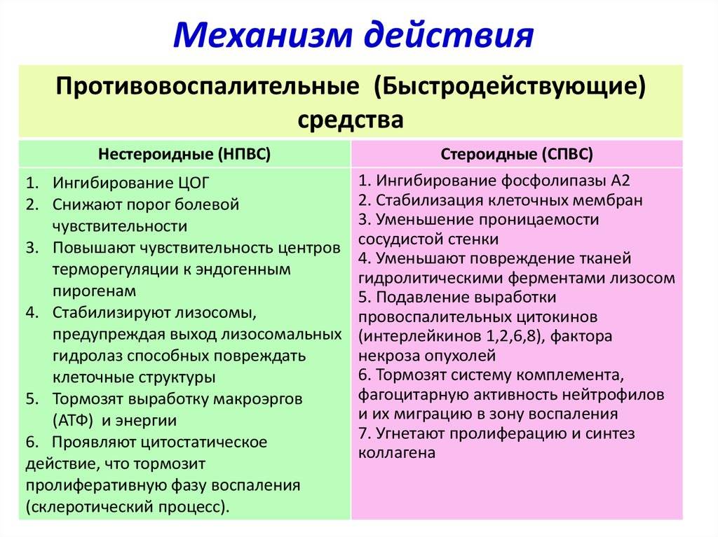 Прочтите про что лучше ксеникал или орсотен сравнение и отличия