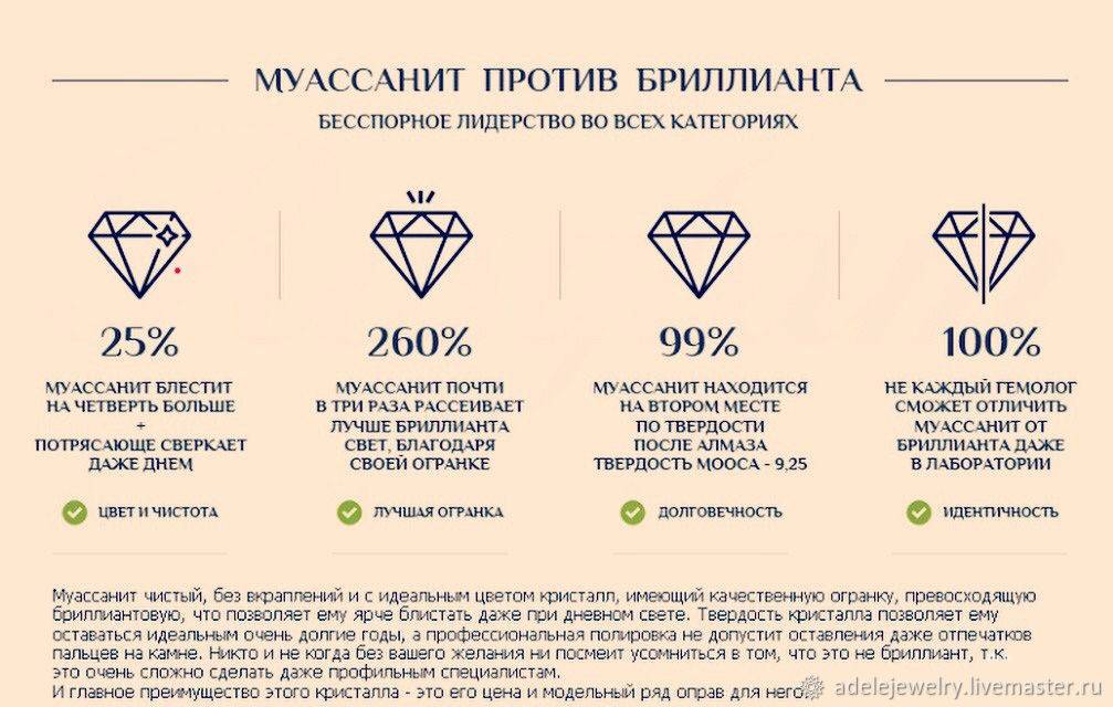 Алмазы и бриллианты: в чем основное отличие между ними?