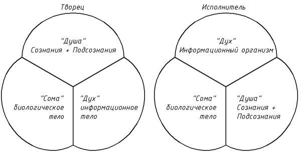 «очень трудная проблема сознания». наука до сих пор не понимает, как работает наш разум — но у нее есть несколько идей