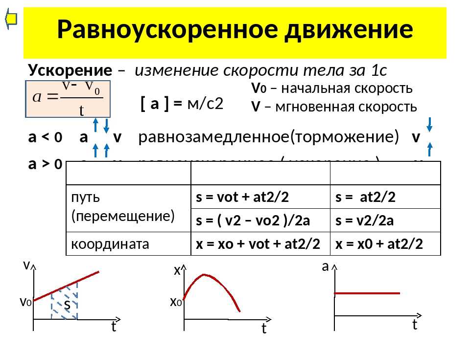 Равномерное движение и равноускоренное движение - основные отличия, примеры и формулы - pouznavaivse.ru