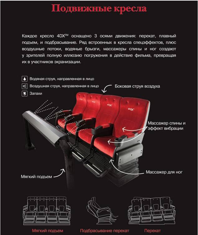 4dx что это такое? что лучше imax или 4dx