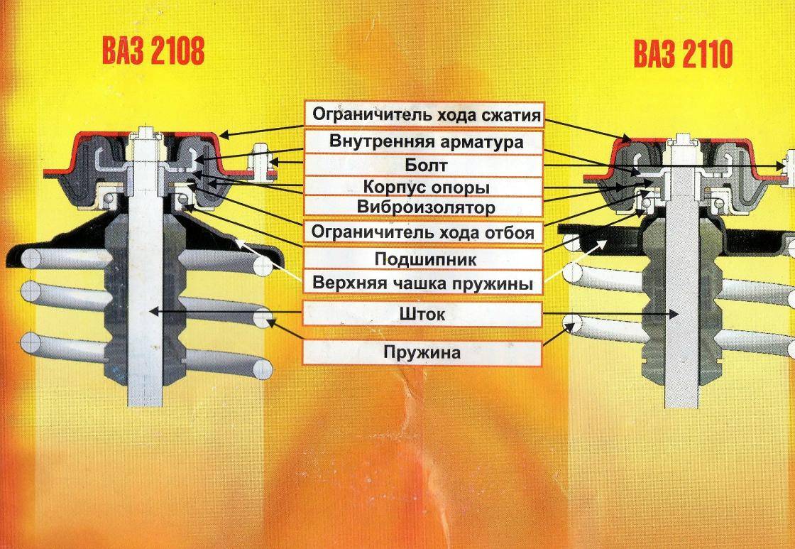 Двигатель д 245: технические характеристики