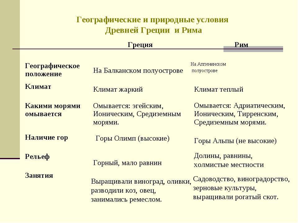 Чем отличается остров от полуострова. выясним, чем отличается остров от полуострова с научной точки зрения