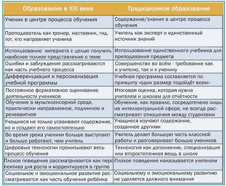 В школе учитель или преподаватель как правильно