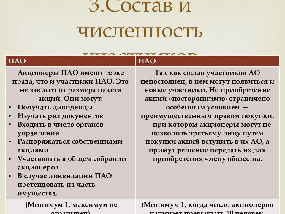 Пао от ао: в чем разница и как выбрать правильную организационно-правовую форму | официальный сайт матвеевского сельского поселения