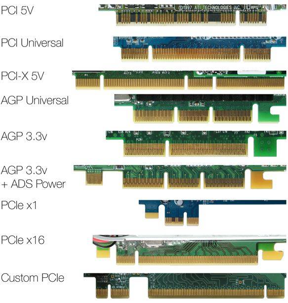 Ci pci express 3.0 против pci express 2.0 - учебники 2024