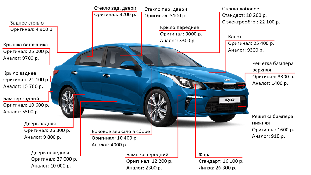 Kia rio или nissan almera — какой автомобиль лучше | в чем разница