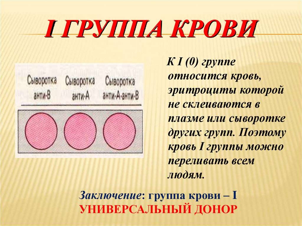 Таблица обозначения групп крови человека
