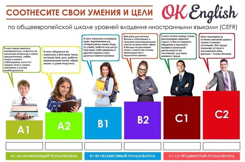 Делаем правильный выбор. частный репетитор, курсы иностранного языка или самостоятельное обучение?