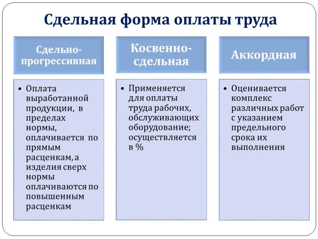 Урок 10: заработная плата - 100urokov.ru
