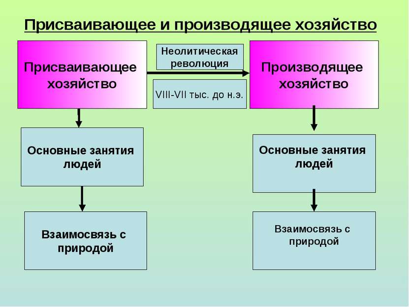 Присваивающая экономика и производящая экономика — просветительский журнал strikun.ru