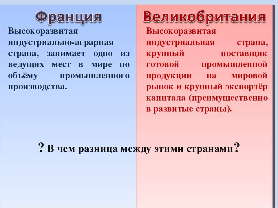Страны, входящие в состав территории великобритании