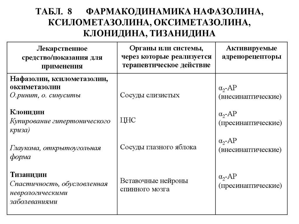 Вся правда о сосудосуживающих препаратах