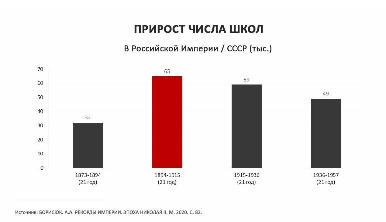 Образование и образованность: в чём разница?