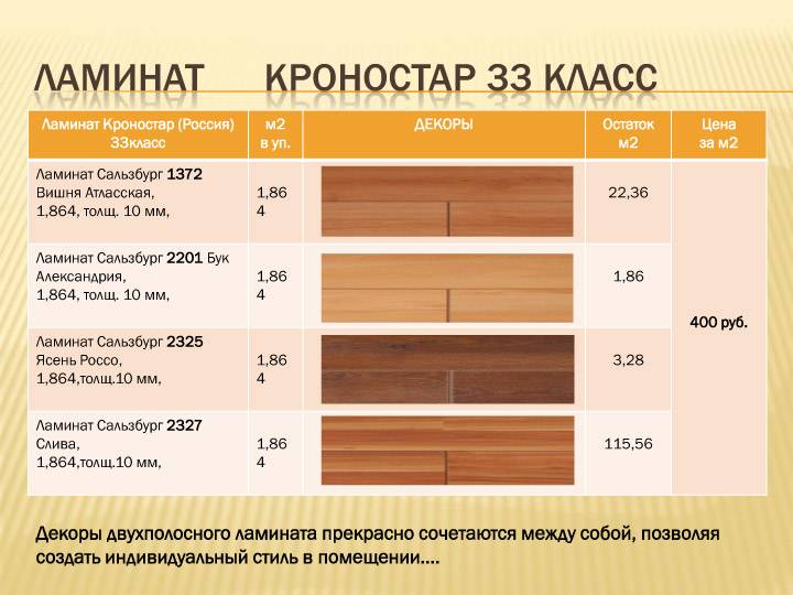 Классы ламината: значение, особенности, отличия