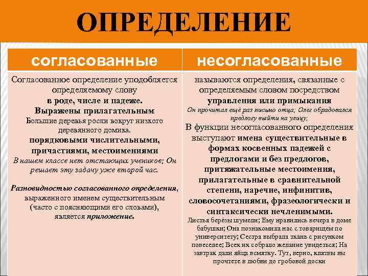 Согласованные и несогласованные определения. примеры