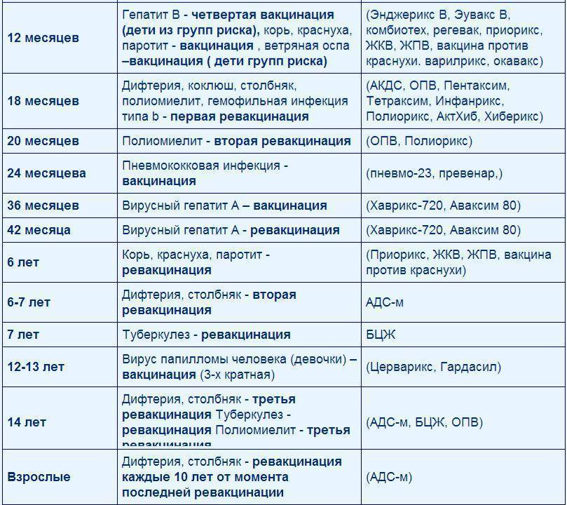 Комбинированные вакцины