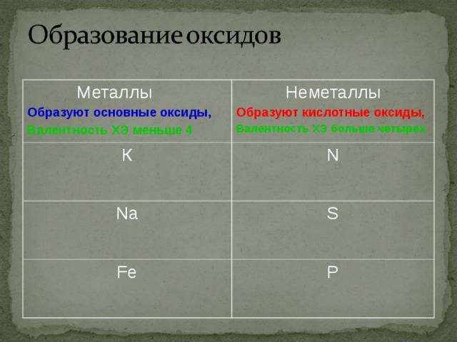 Что важно знать об общих химических свойствах металлов и неметаллов