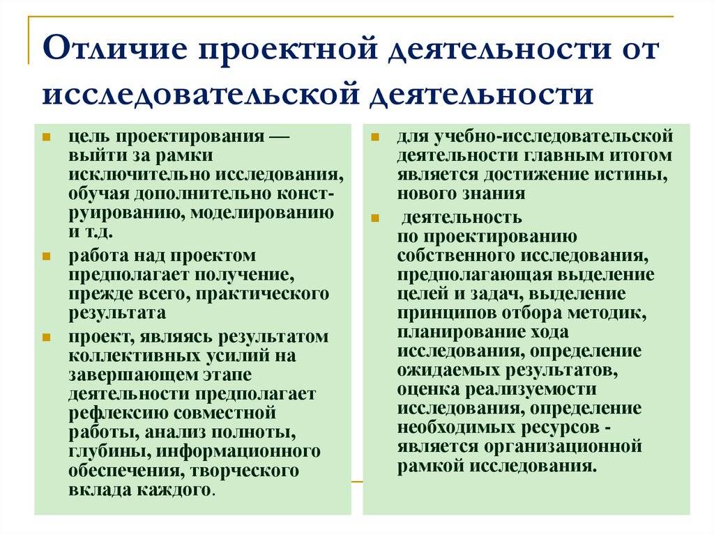 Исследовательский метод и проектный метод: различия и особенности - trendensemble.ru
