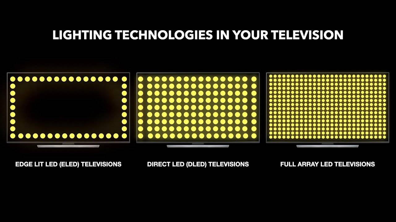 Miniled vs qled: какая технология наилучшим образом удовлетворит ваши потребности?