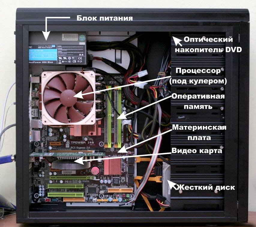 Основной состав персонального компьютера | из чего состоит персональный компьютер